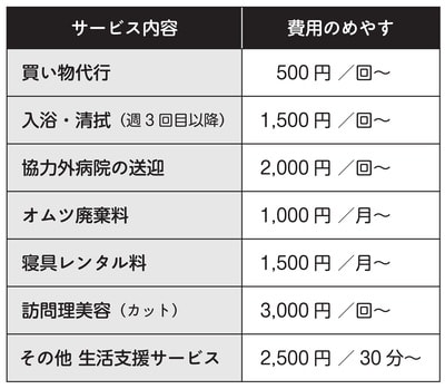 出所:『伝説の相談員が教える幸せになれる老人ホーム探し』(ホーム社)より引用