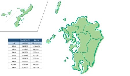 出所：厚生労働省「平成30年度厚生年金保険・国民年金事業の概況」より作成