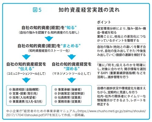 瀧田雄介著『中小企業向け 会社を守る事業承継』（アルク）より。