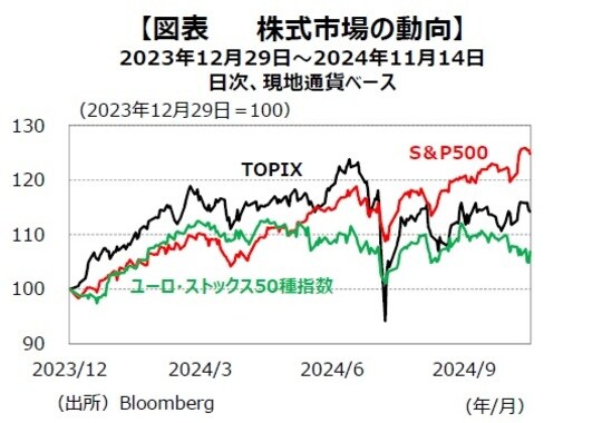 出所：Bloomberg