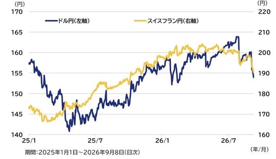 出所：Bloombergのデータを基にアセットマネジメントOneが作成