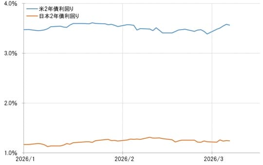 出所：LSEG社データよりマネックス証券が作成