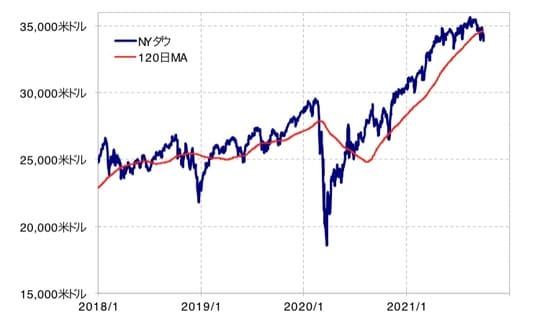 出所：リフィニティブ・データをもとにマネックス証券が作成