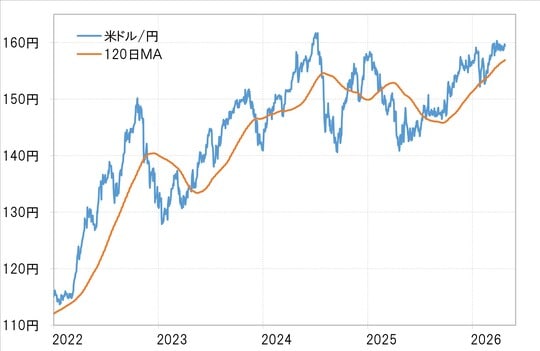 出所：LSEG社データよりマネックス証券が作成