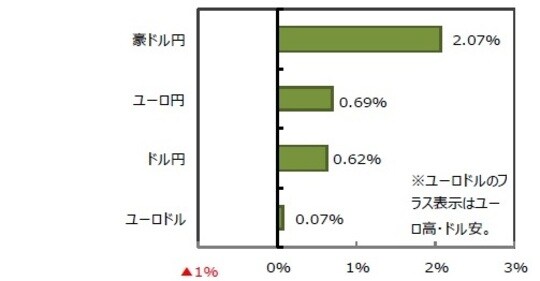 （出所）FactSetのデータを基に三井住友DSアセットマネジメント作成