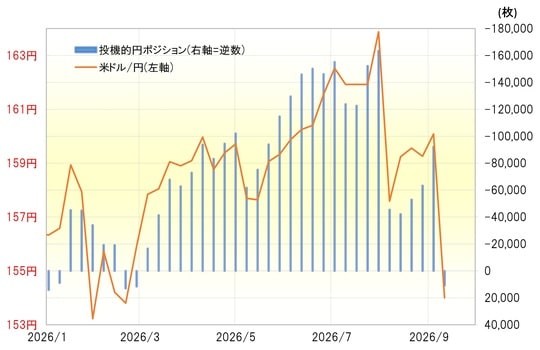 出所：LSEG社データよりマネックス証券が作成