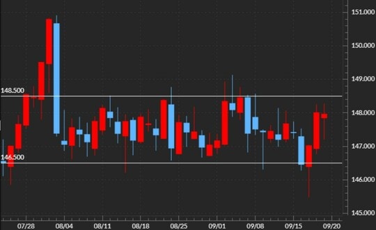 出所：マネックストレーダーFX