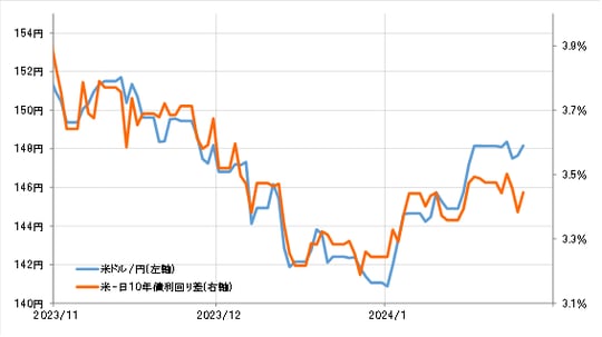 出所:リフィニティブ社データよりマネックス証券が作成