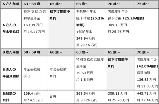 出所：筆者作成