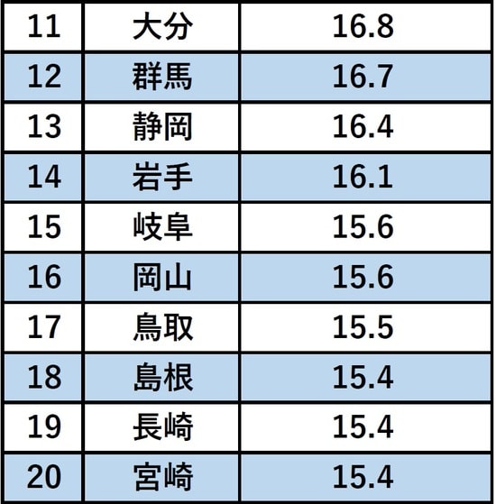 出所：総務省「平成30年住宅・土地統計調査」