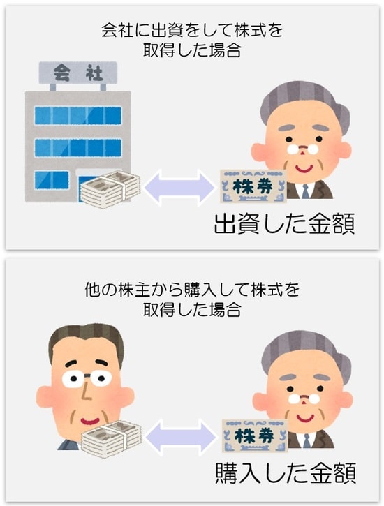 株式を取得するためにかかった費用、2つの考え方