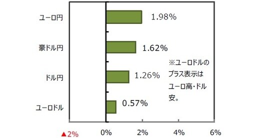 （出所）FactSet、Bloomberg L.P.のデータを基に三井住友DSアセットマネジメント作成