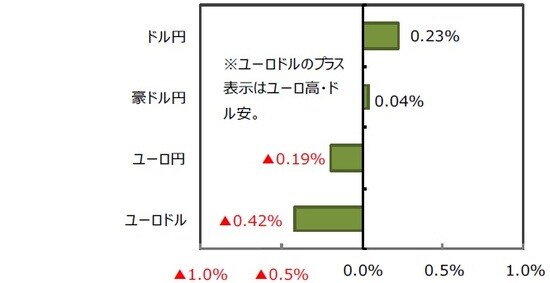 （出所）FactSetのデータを基に三井住友DSアセットマネジメント作成