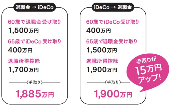 ※復興特別所得税は考慮していません。