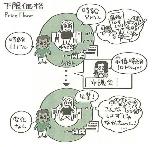 出所：デーヴィッド・A・メイヤー著『アメリカの高校生が学んでいる経済の教室』（SBクリエイティブ）より