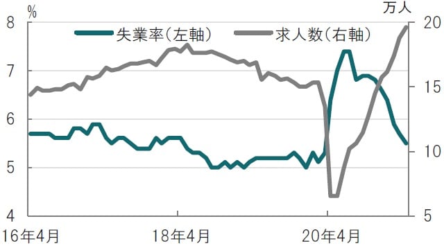 月次、期間：2016年4月～2021年4月 出所：ブルームバーグのデータを使用してピクテ投信投資顧問作成