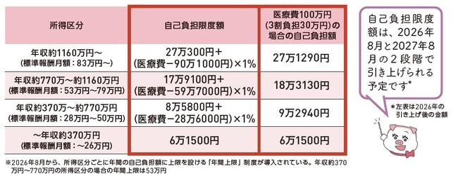 出所:『いちからわかる! 新米ママとパパのためのお金入門 2026-2027年最新版』(インプレス)より抜粋