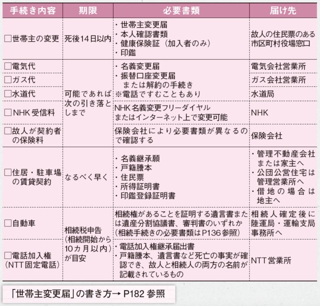 参照ページについては本書をご確認ください