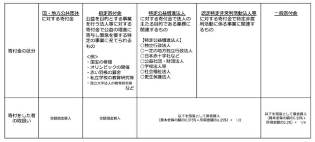 財務省ホームページより、筆者作成