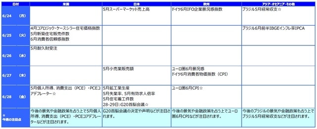 ※各経済指標・イベントは予定であり、変更されることがあります。