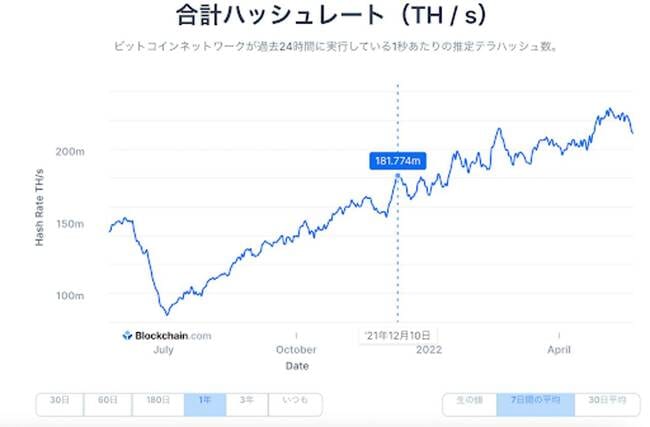 出典:Blockchain.com