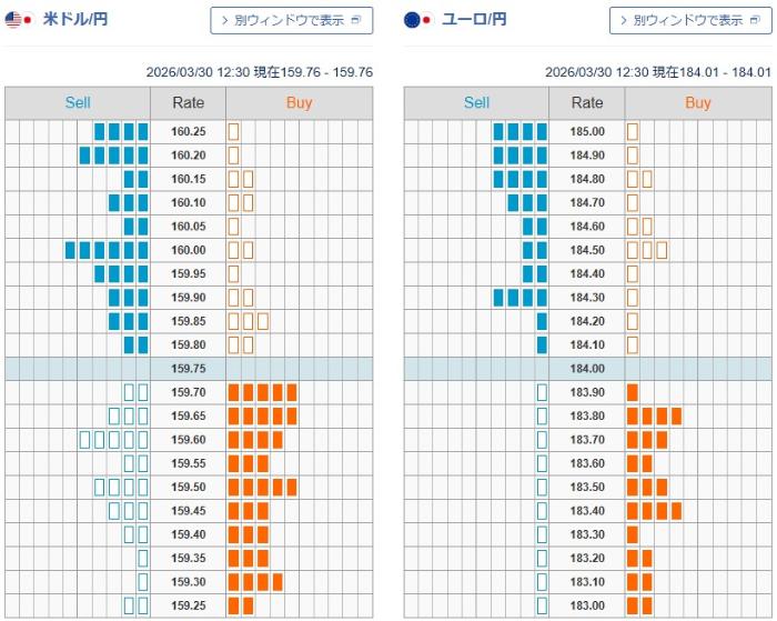 ポジション情報・板情報