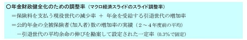 （注）年金財政健全化中の年金額の改定率全体は、本来の改定率+年金財政健全化のための調整率（図表1）。