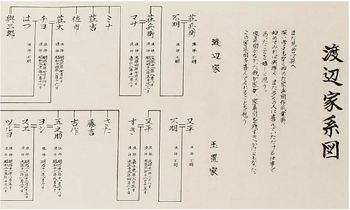 ［図表16］2家系まで記した家系図の例（筆者のの父方渡辺家と筆者の妻の父方玉置家）