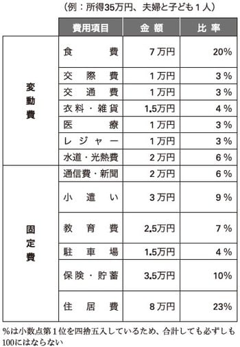 家賃を下げてほしいとき、オーナーに言うと「効果的なセリフ」4つ｜資産形成ゴールドオンライン