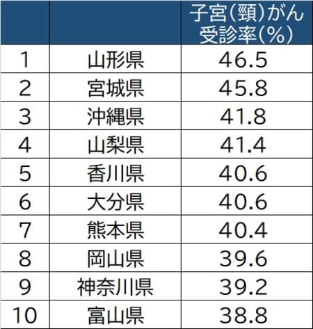 出所:厚生労働省「国民生活基礎調査」(2019年)より作成 ※40歳以上女計/過去1年間