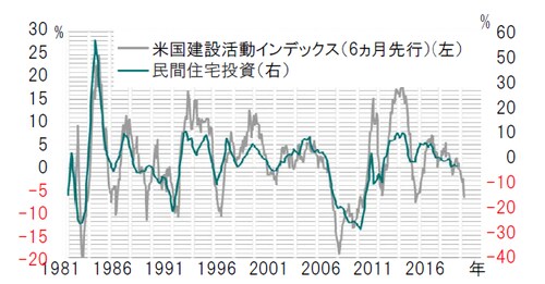 期間：1981年～2018年、前年比  出所：ピクテ・アセット・マネジメントのデータを使用してピクテ投信投資顧問作成