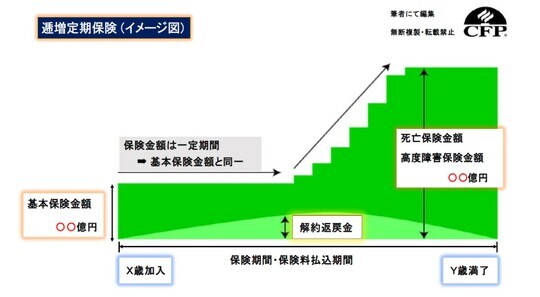出所：筆者作成