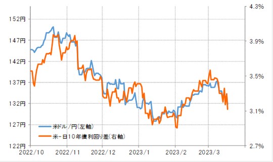 出所:リフィニティブ社データよりマネックス証券が作成