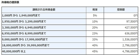 出典:国税庁