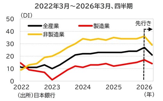 出所：日本銀行