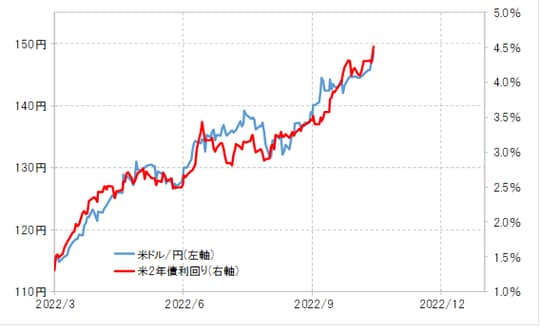 出所：リフィニティブ社データよりマネックス証券が作成