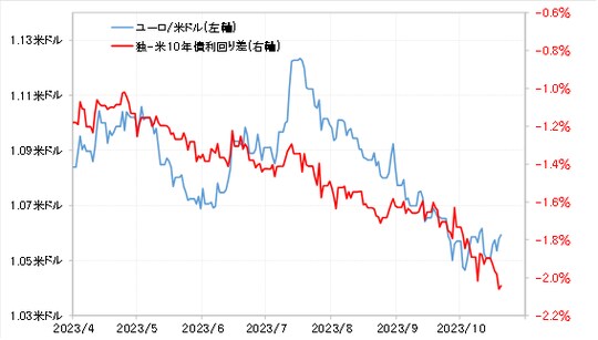 出所：リフィニティブ社データよりマネックス証券が作成