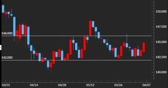 出所：マネックストレーダーFX