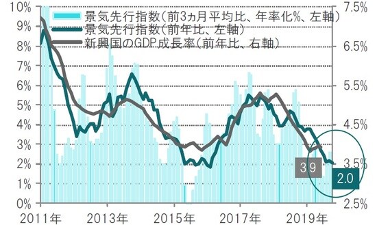月次、期間:2011年1月~2019年10月 出所:ピクテ・アセット・マネジメントのデータを使用しピクテ投信投資顧問作成