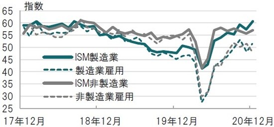 月次、期間:2017年12月~2020年12月 出所:ブルームバーグのデータを使用してピクテ投信投資顧問作成