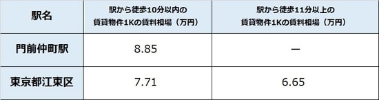 出所:公益社団法人全国宅地建物取引業協会連合 会調べ(6月1日時点) ※単位は万円