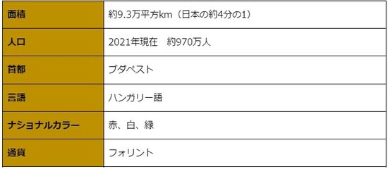 ハンガリー
