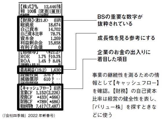 出所：渡部清二著『会社四季報の達人が教える 誰も知らない超優良企業』（SBクリエイティブ）より