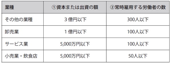※ただし、以下の助成金については範囲が異なる
