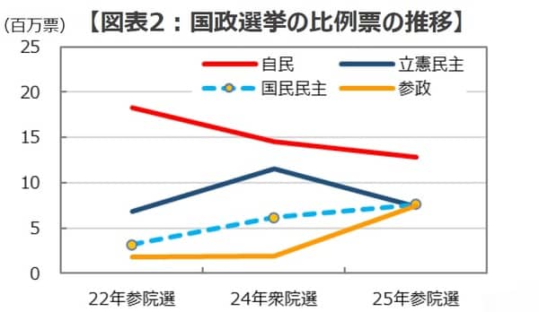 （出所）各種データを基に三井住友DSアセットマネジメント作成