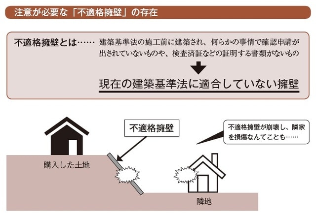 出所:まかろにお著『初めてでも失敗しない 家づくり超攻略法』(KADOKAWA)