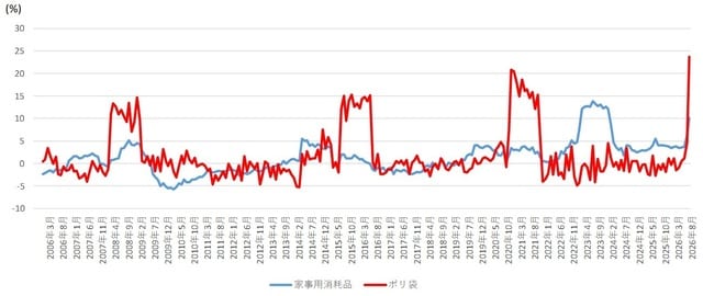 （出所）総務省