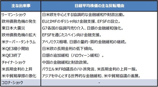 （出所）三井住友DSアセットマネジメント作成