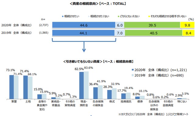 【出典】投資信託協会
