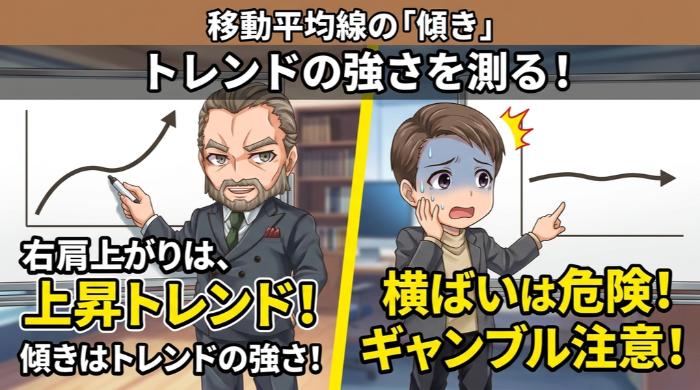 移動平均線の「傾き」でトレンドの強さを測る